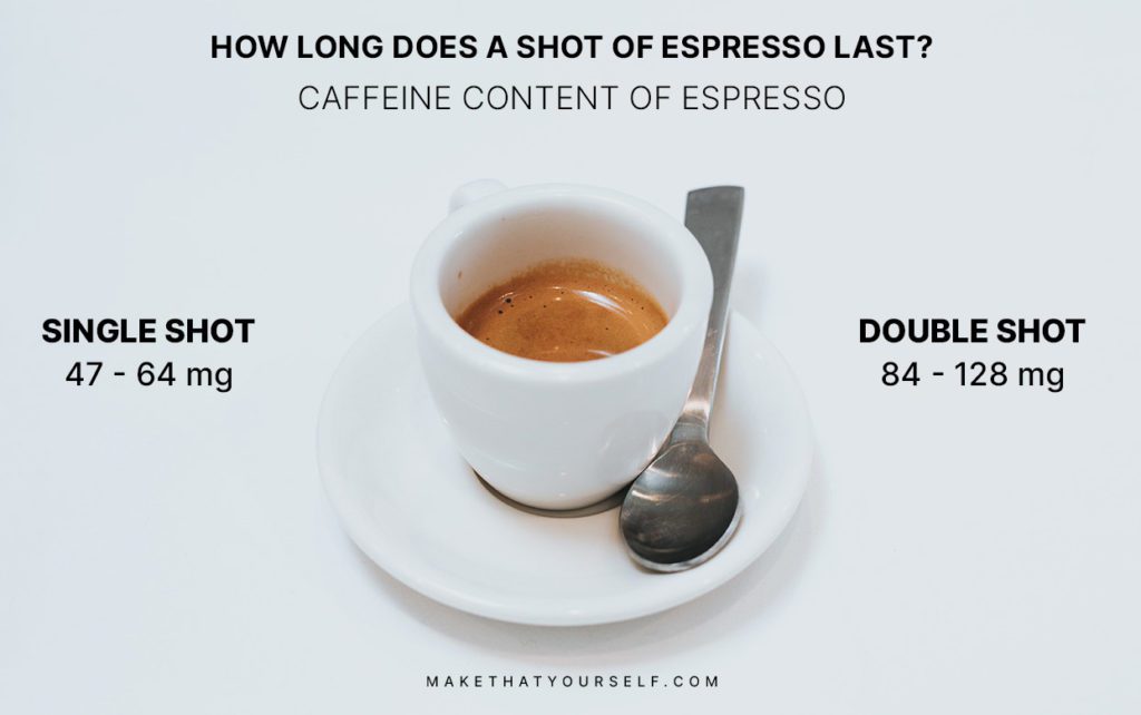 What's inside your espresso shot – the benefits of shot of espresso